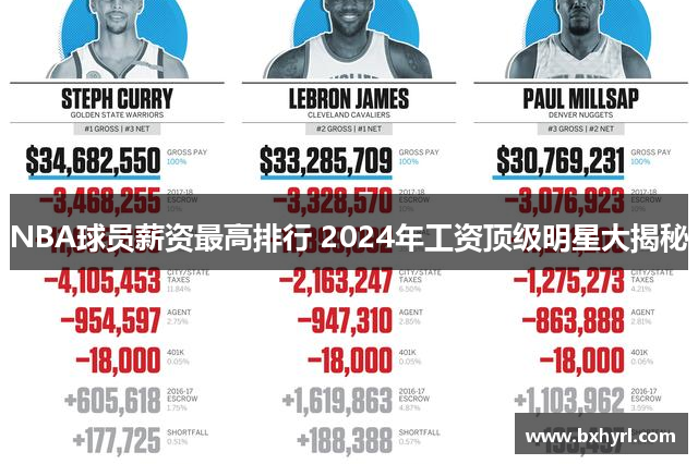NBA球员薪资最高排行 2024年工资顶级明星大揭秘