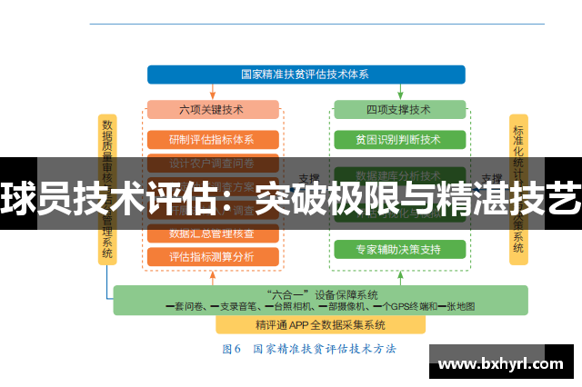 球员技术评估：突破极限与精湛技艺